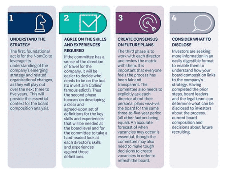 Building Better Boards 1 Building Better Boards 1