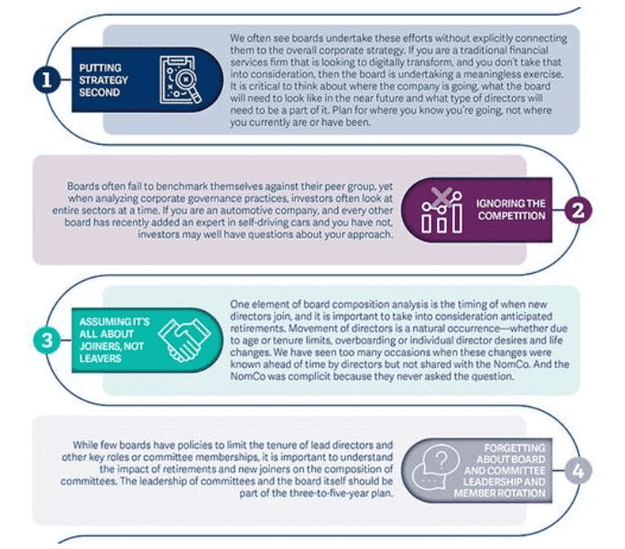 Building Better Boards 2 Building Better Boards 2