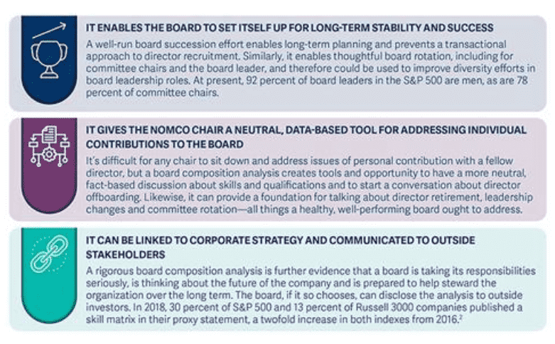 Building Better Boards 3 Building Better Boards 3