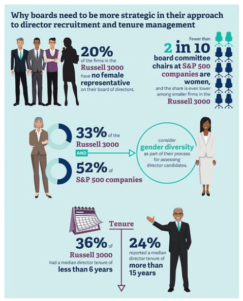 Building Better Boards 4 Building Better Boards 4