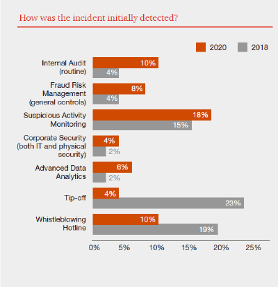 Fraud and Corruption-2 Fraud and Corruption 2