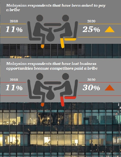 Fraud and Corruption-3-01 Fraud and Corruption 3 01