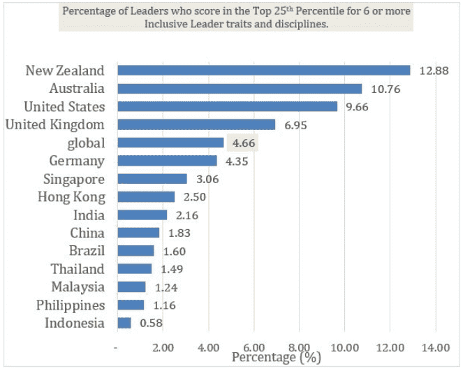 The inclusive leaders 2.1 The inclusive leaders 2.1