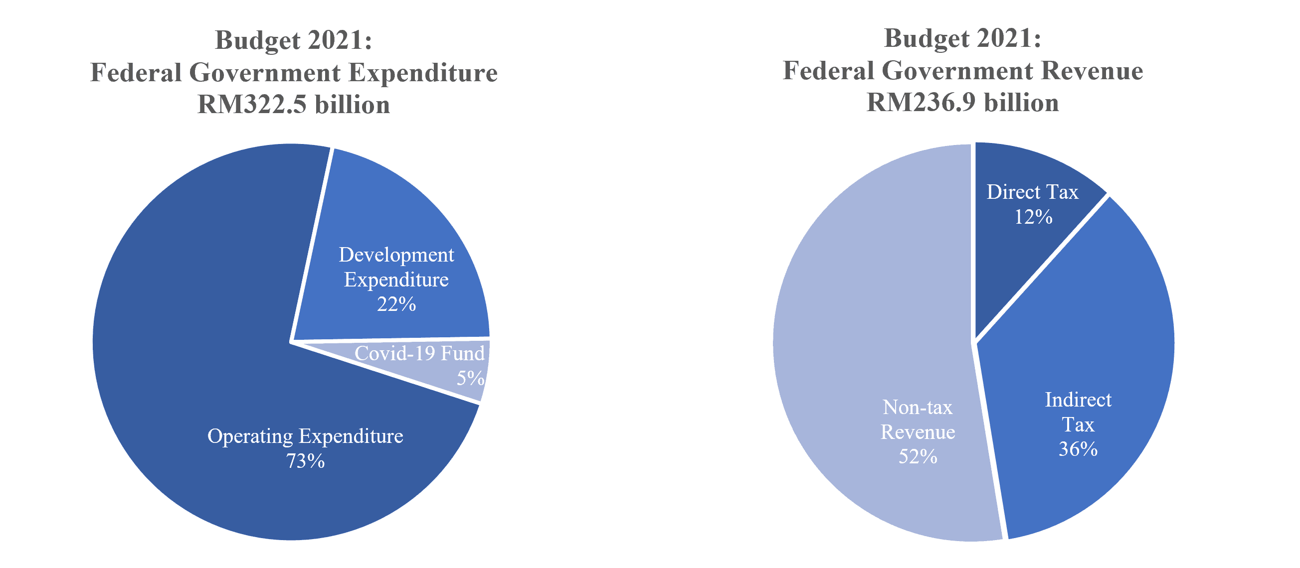 budget2021-img1 budget2021 img1