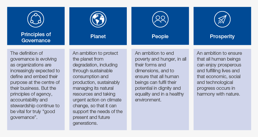 WEF IBC Measuring Stakeholder Capitalism Report 2020 4 Pillars 01