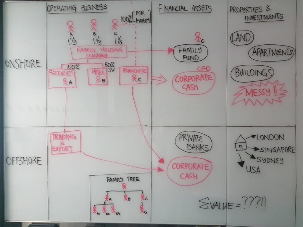 ffi 11 25 2020 advising business families in asia fig 2 ffi 11 25 2020 advising business families in asia fig 2