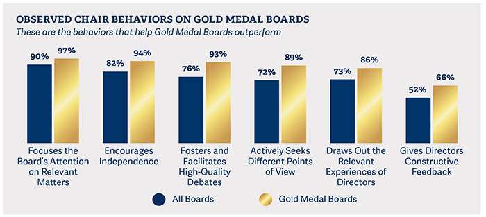 going for gold 2019 pic3 going for gold 2019 pic3