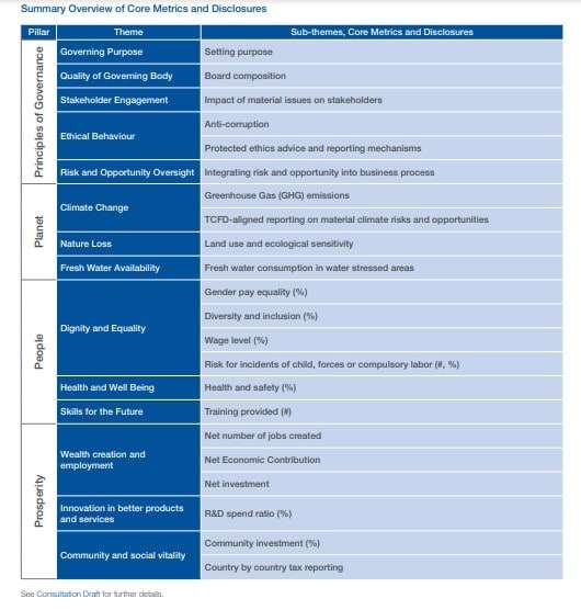 WEF - Integrated CG WEF Integrated CG