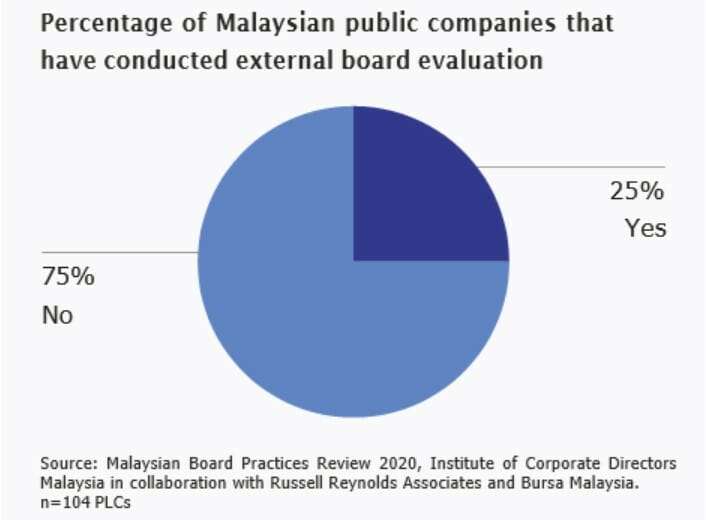 Board in Malaysia 3 Board in Malaysia 3