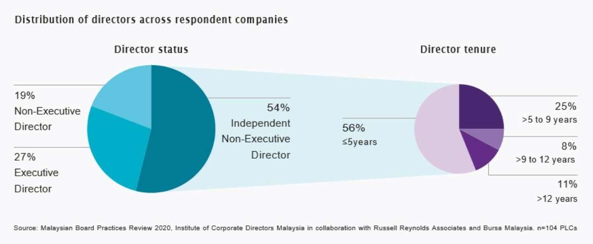 Boards in Malaysia 1 Boards in Malaysia 1