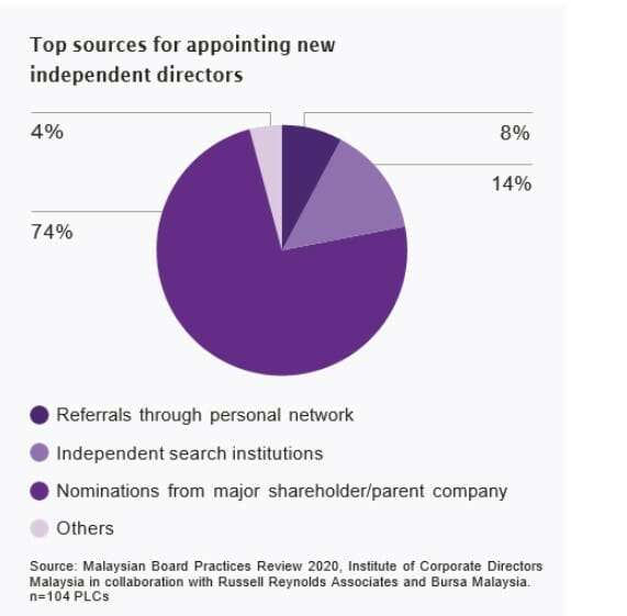 Boards in Malaysia 2 Boards in Malaysia 2
