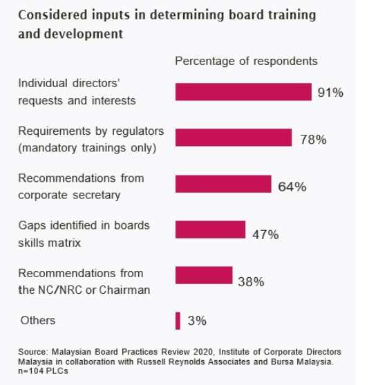 Boards in Malaysia 4 Boards in Malaysia 4