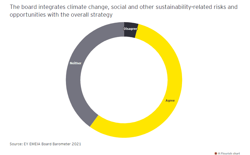Board Agenda 2021 3 Board Agenda 2021 3