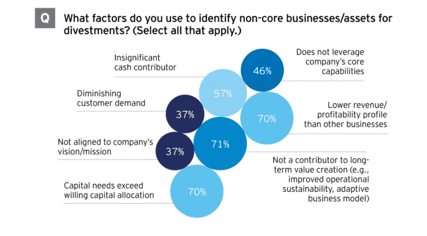 Divestment 1 Divestment 1