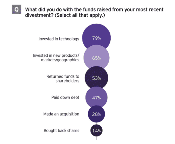 Divestment 2 Divestment 2