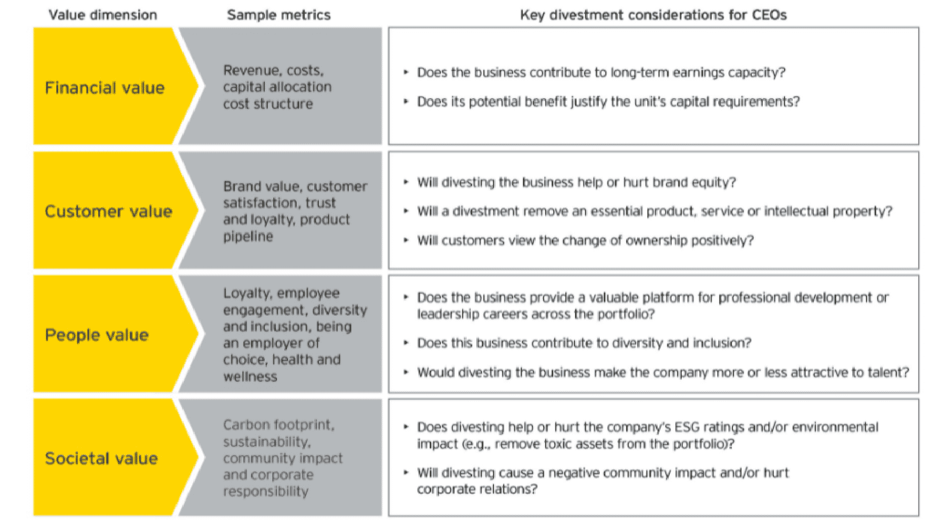 Divestment 3 v2 Divestment 3 v2