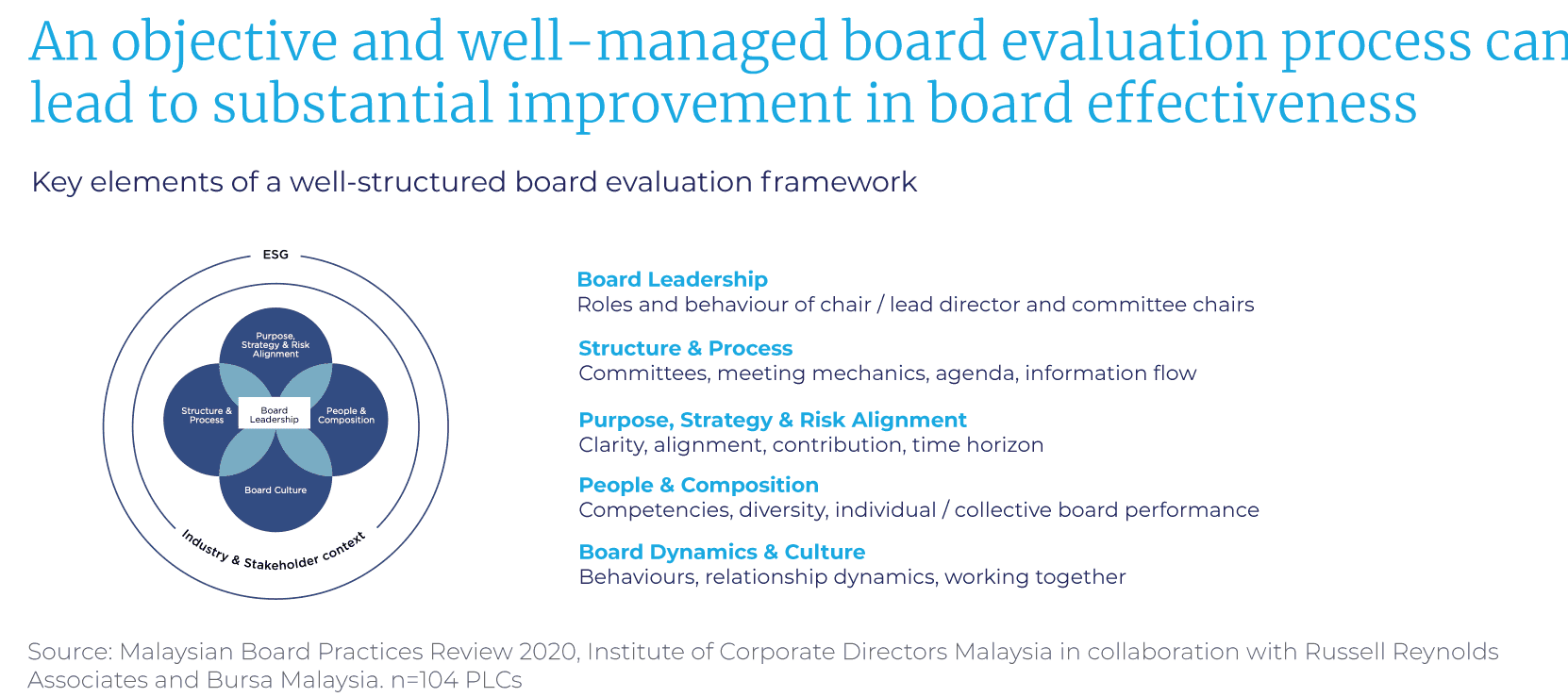 Exhibit 4. Key Elements of a Well-Structured Board Evaluation Framework Exhibit 4. Key Elements of a Well Structured Board Evaluation Framework 2