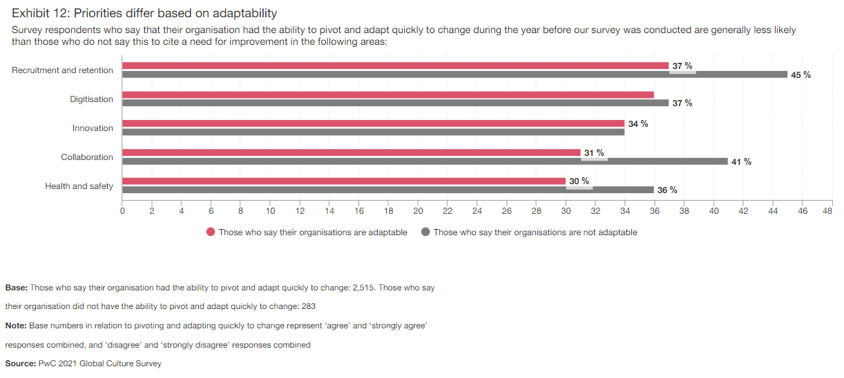 PwC Global Culture 12 PwC Global Culture 12