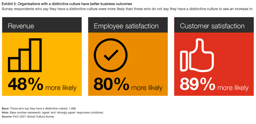 PwC Global Culture 5 PwC Global Culture 5