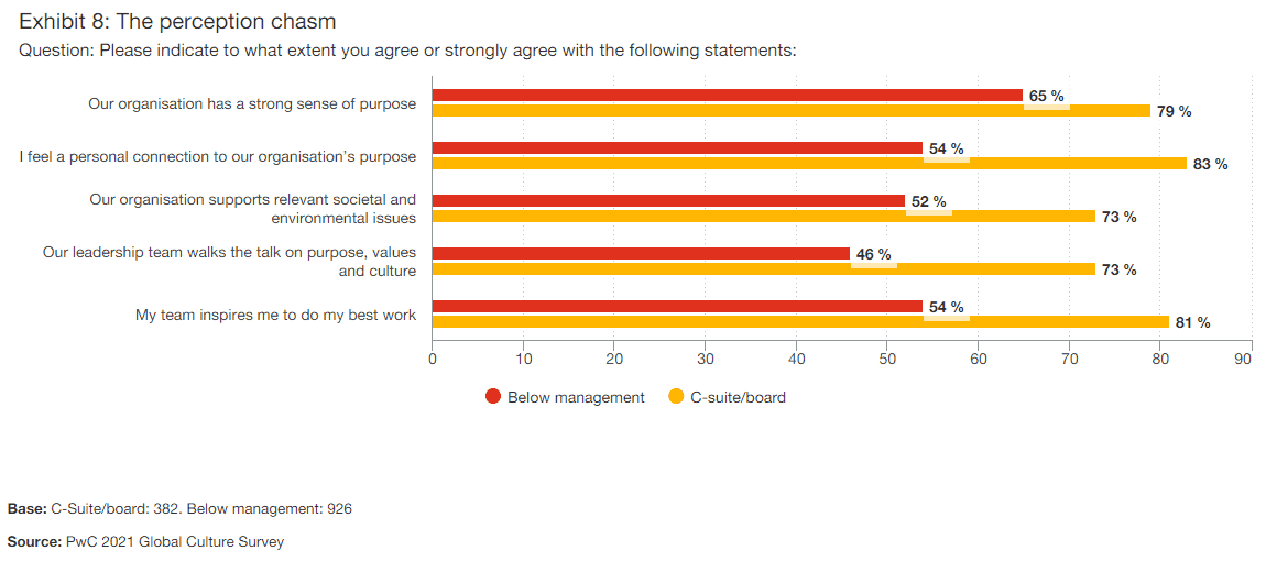 Pwc Global Culture 8 Pwc Global Culture 8