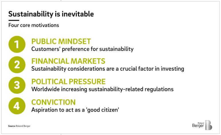 Roland Berger - Sustainability 1 Roland Berger Sustainability 1