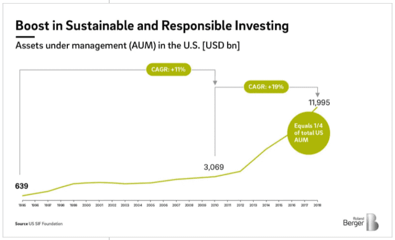 Roland Berger - Sustainability 2 Roland Berger Sustainability 2