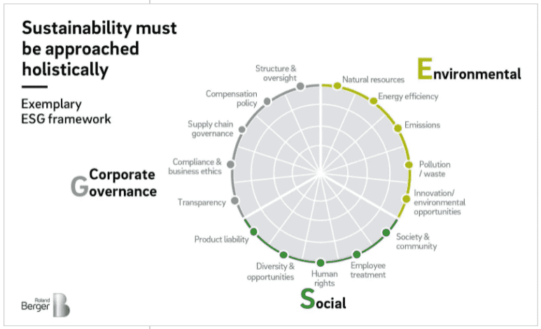 Roland Berger - Sustainability 3 Roland Berger Sustainability 3