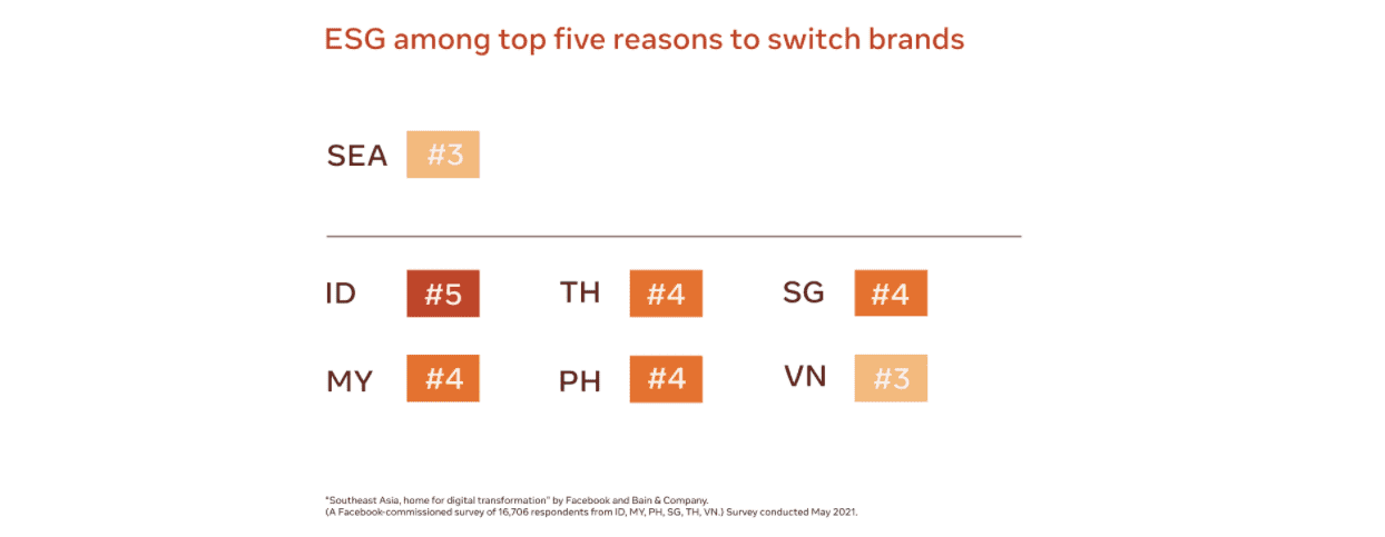 SEA House of Digital Transformation 8
