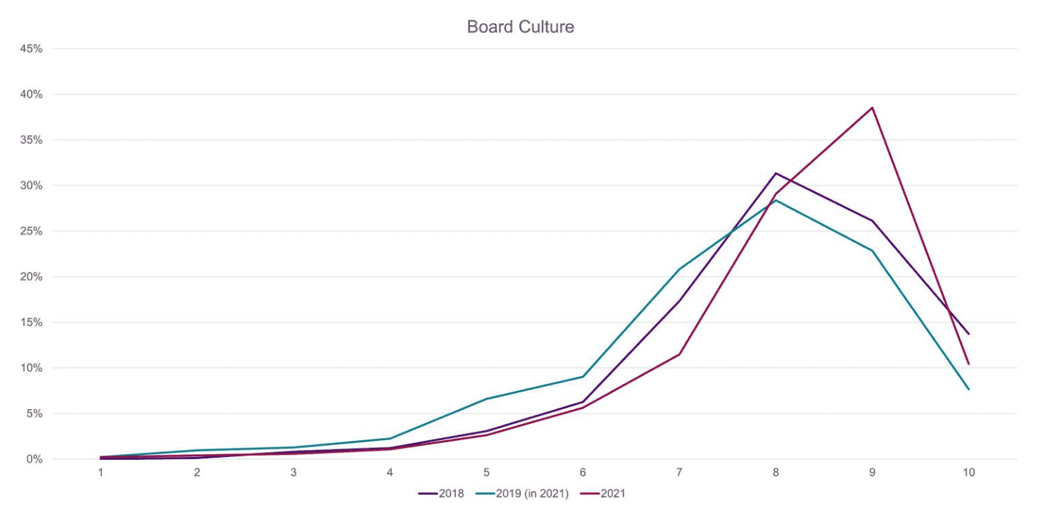 Boardroom Boost 2 Boardroom Boost 2