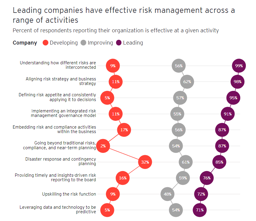 The board imperative 1