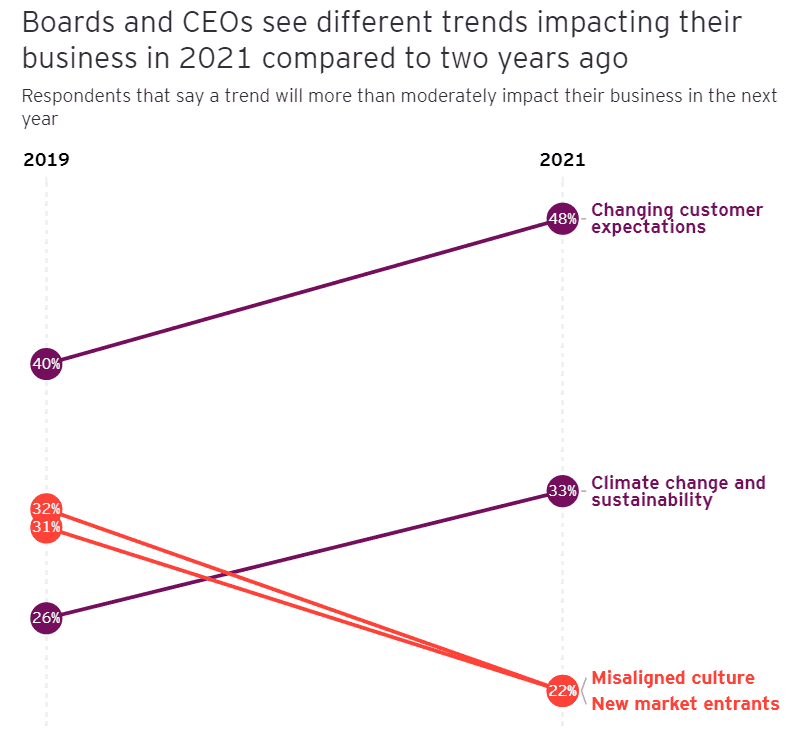 The board imperative 3