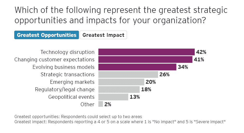 The board imperative 4
