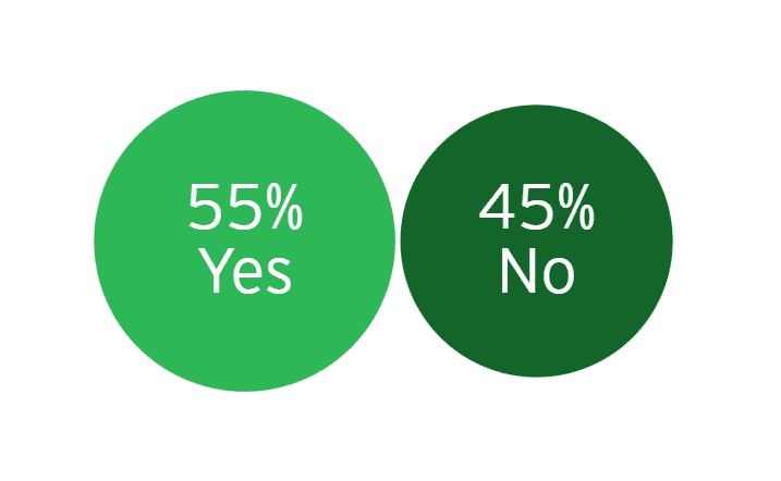 CEO Survey 2022 1 1.png 3.1 1