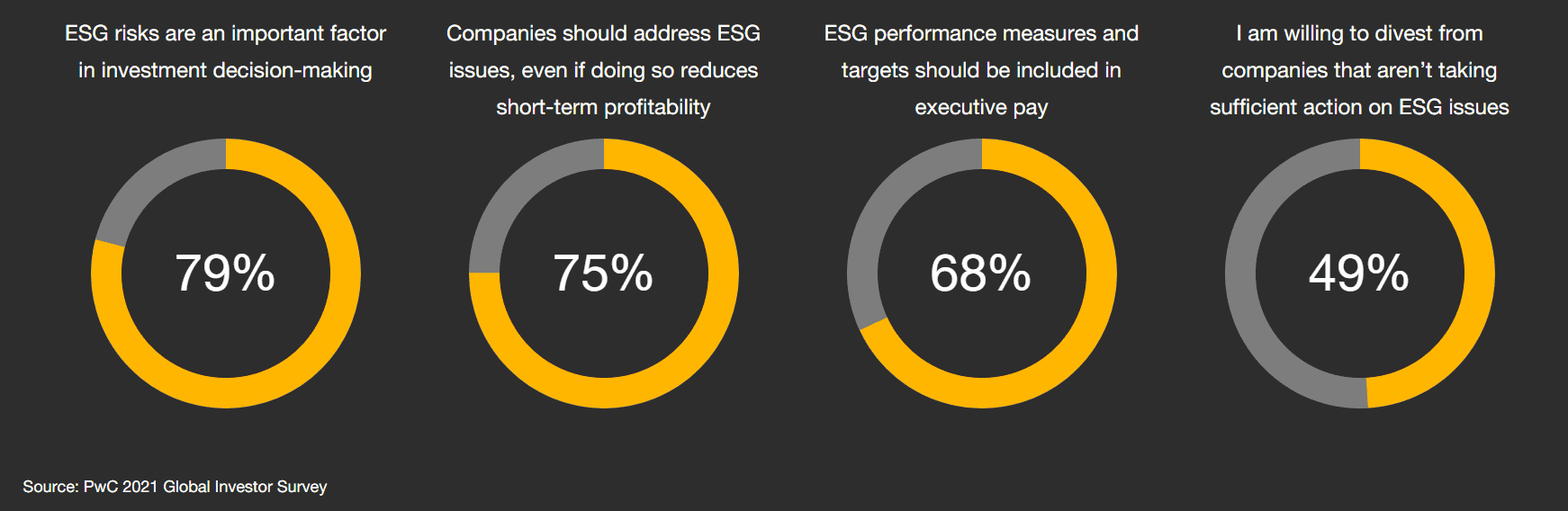 Economic Realities of ESG 1 Economic Realities of ESG 1