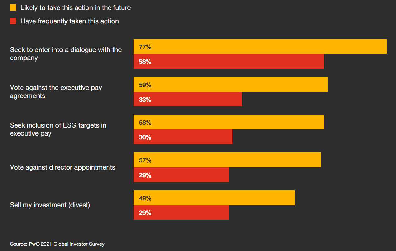 Economic Realities of ESG 4 Economic Realities of ESG 4