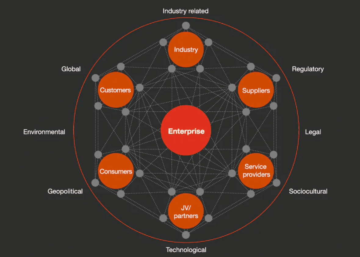Pwc Simplifying Cybersecurity Pwc Simplifying Cybersecurity