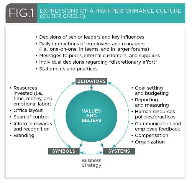 Culture - Black Box1 Culture Black