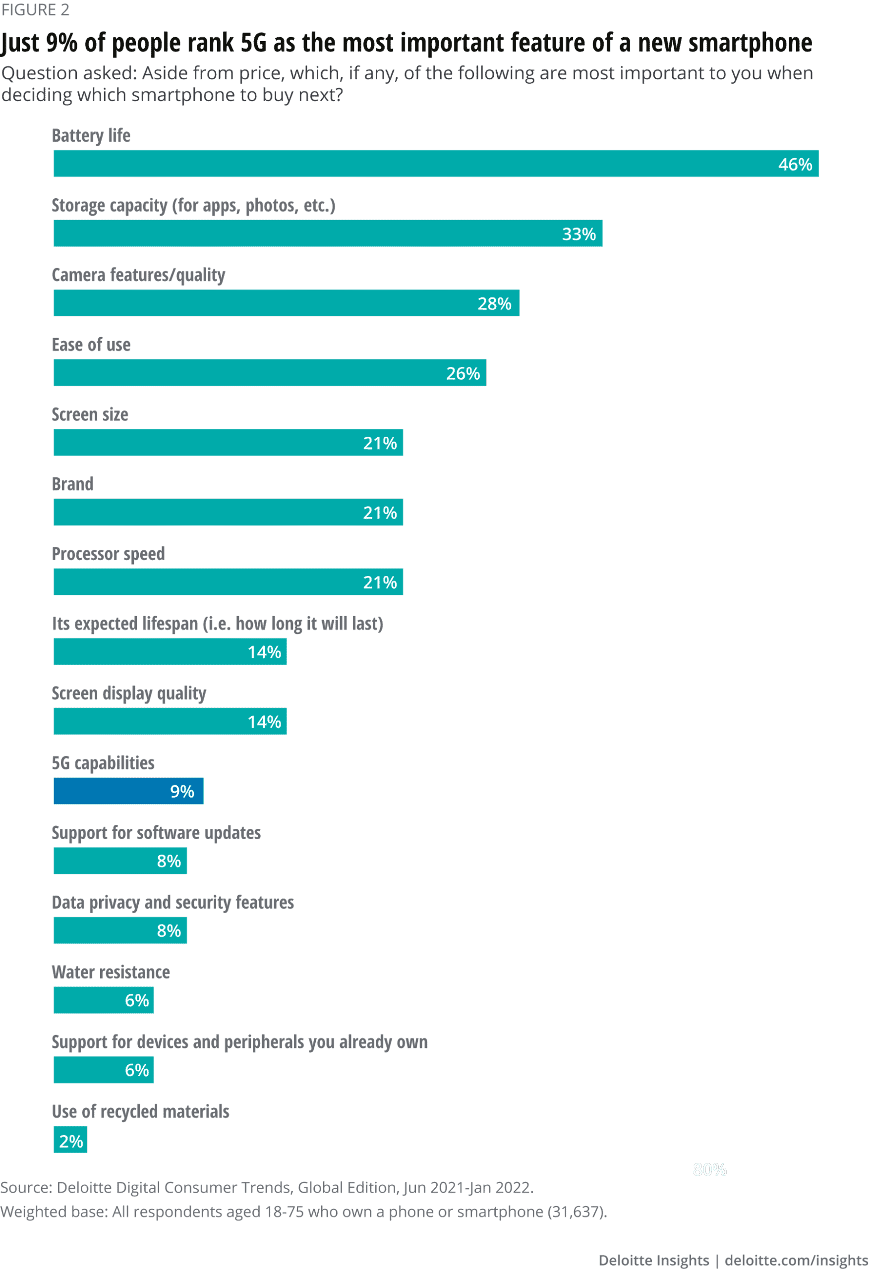 Figure2 Chart