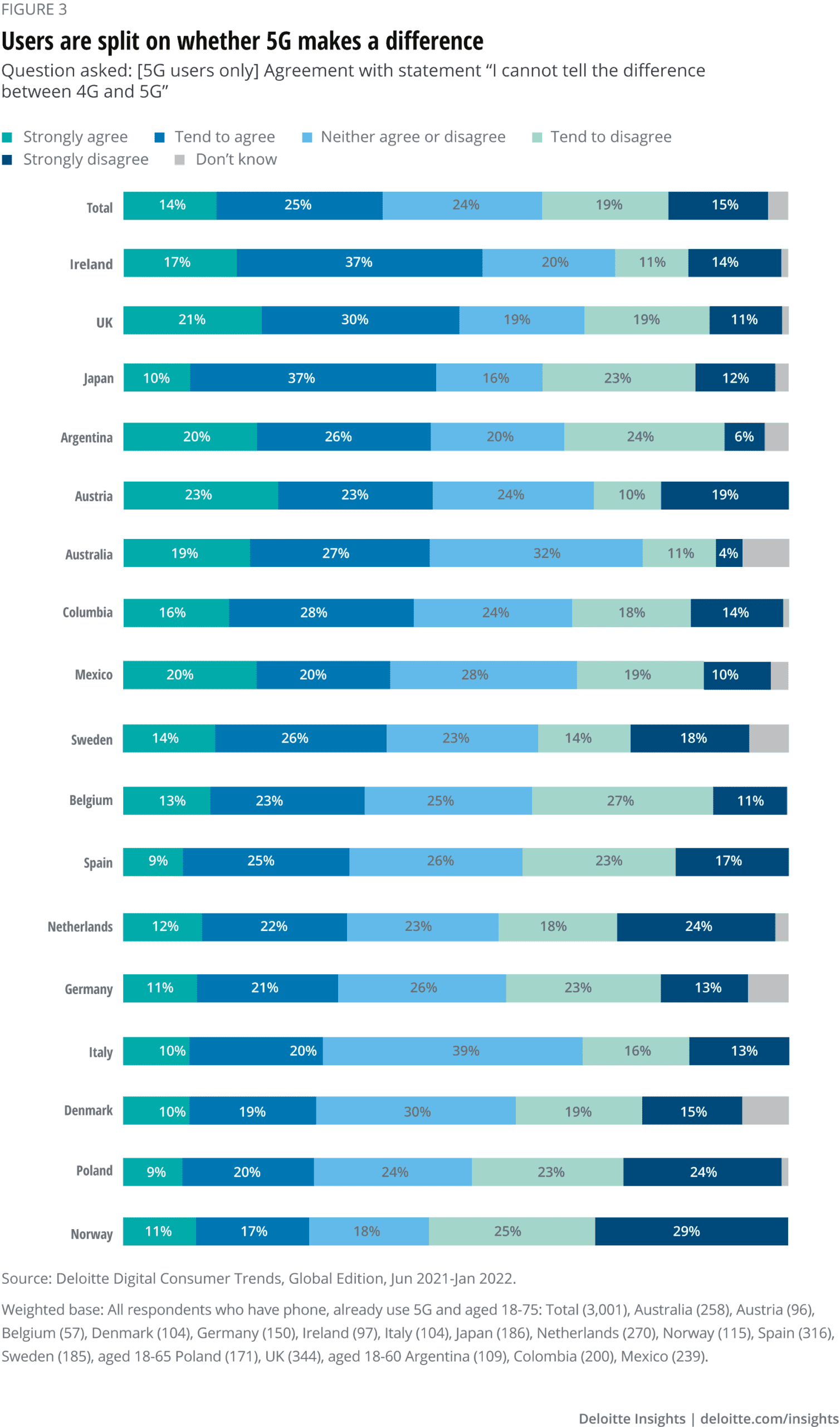 Figure3 Chart