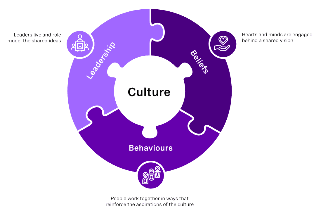 Measurement Mindset 2