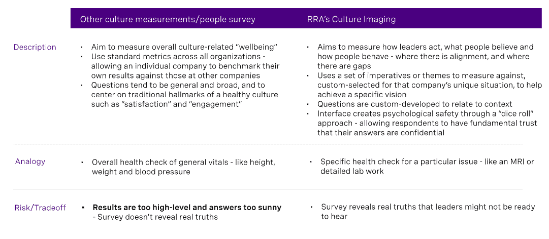 Measurement Mindset 4