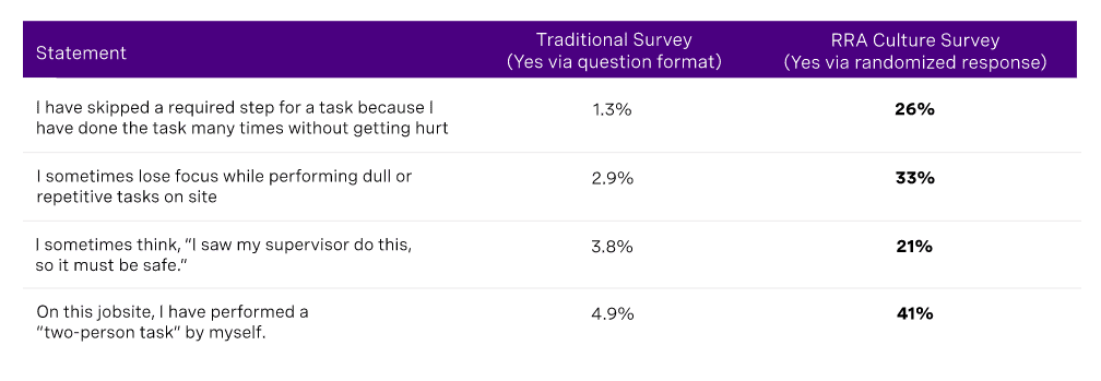 Measurement Mindset 6