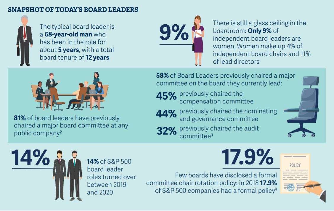 RRA Succession Planning 1 RRA Succession Planning 1