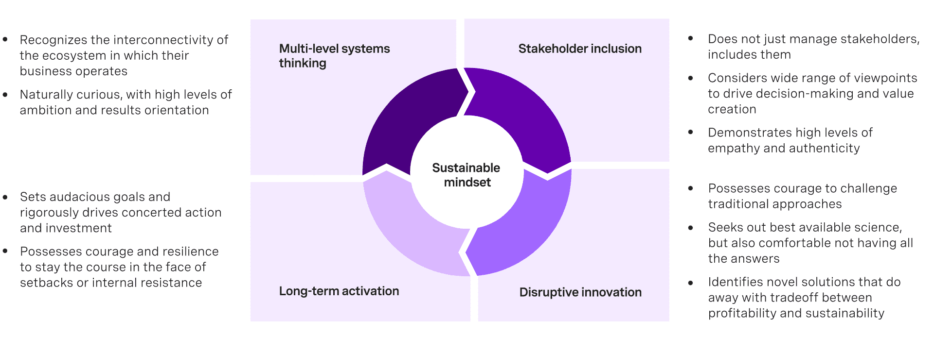 Next-Gen Board Next Gen Board