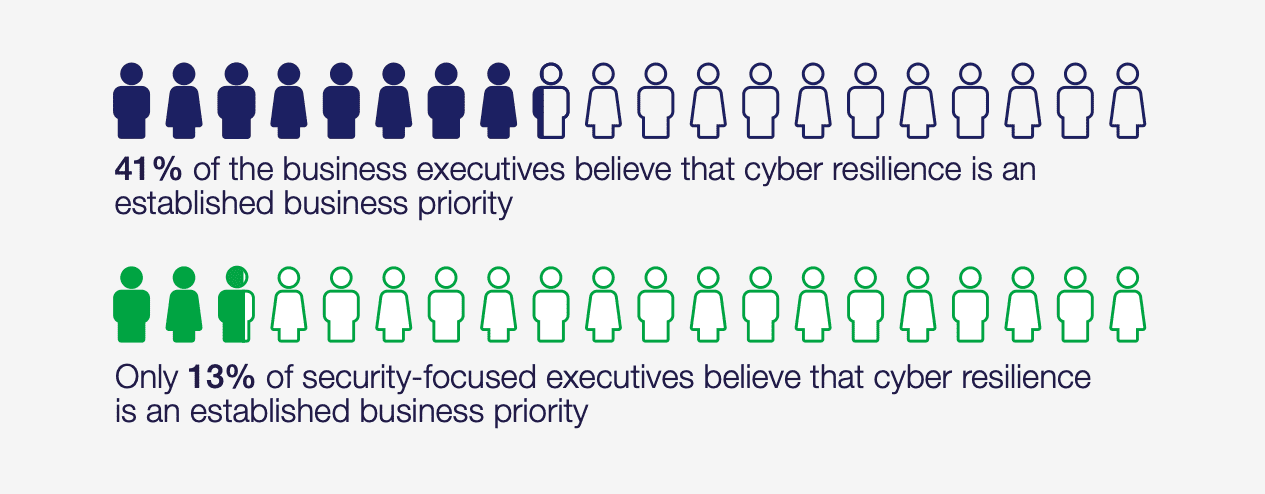 Prepare for Cybersecurity Prepare for Cybersecurity