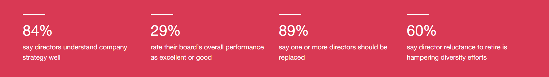 Board Effectiveness 1 Board Effectiveness 1