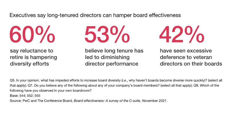 Board Effectiveness 4 Board Effectiveness 4