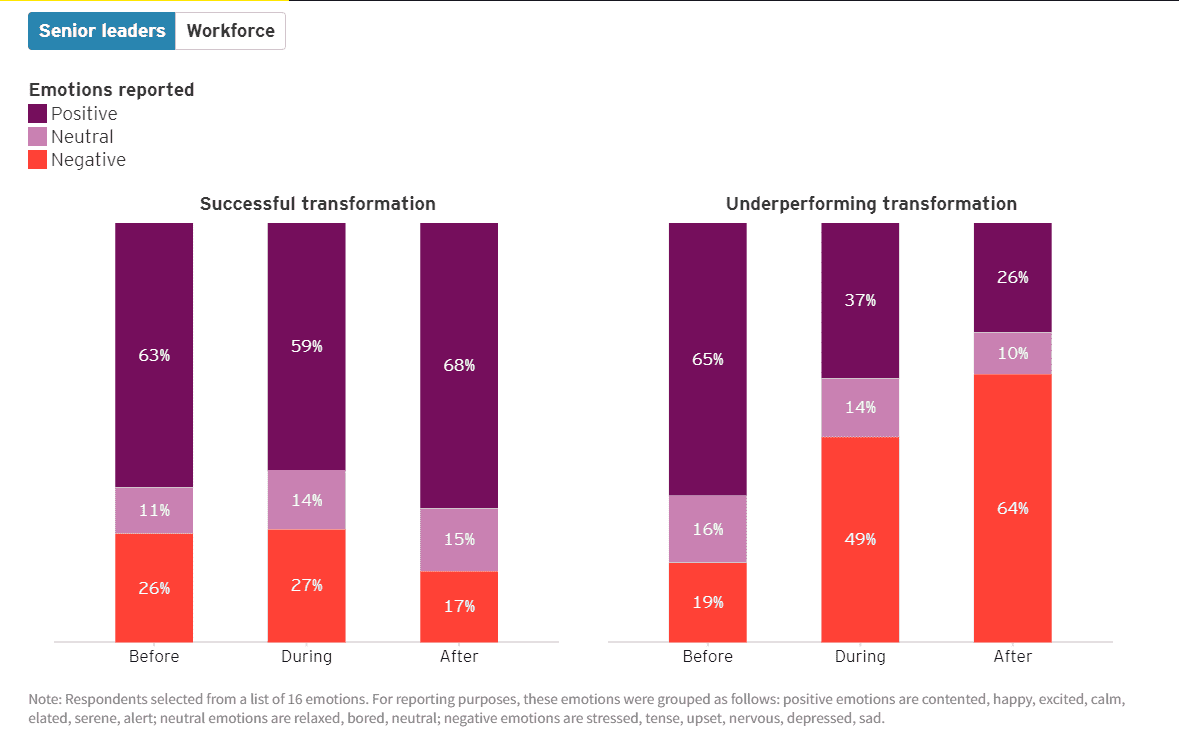 Harness the Power of Transformation 4.1 first