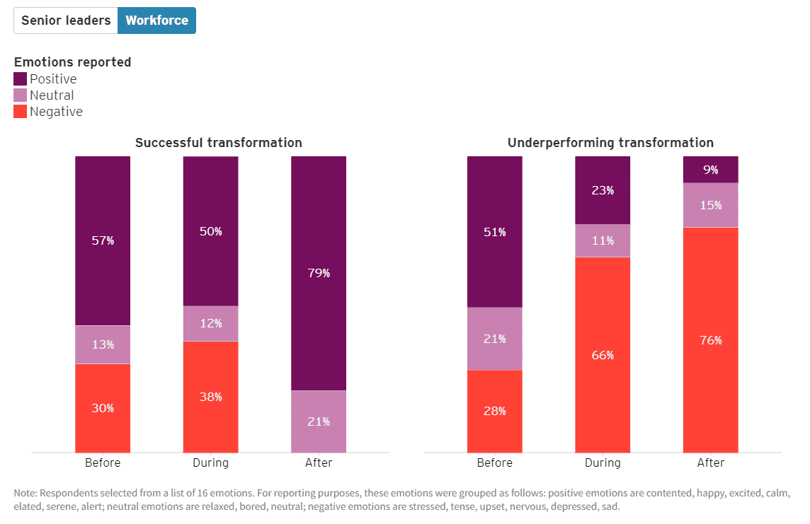 Harness the Power of Transformation 4