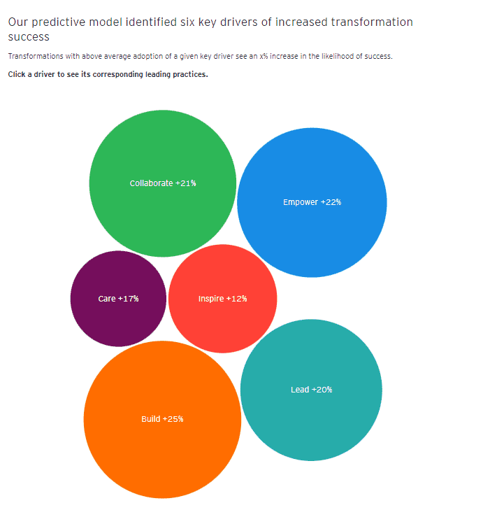 Harness the Power of Transformation 7